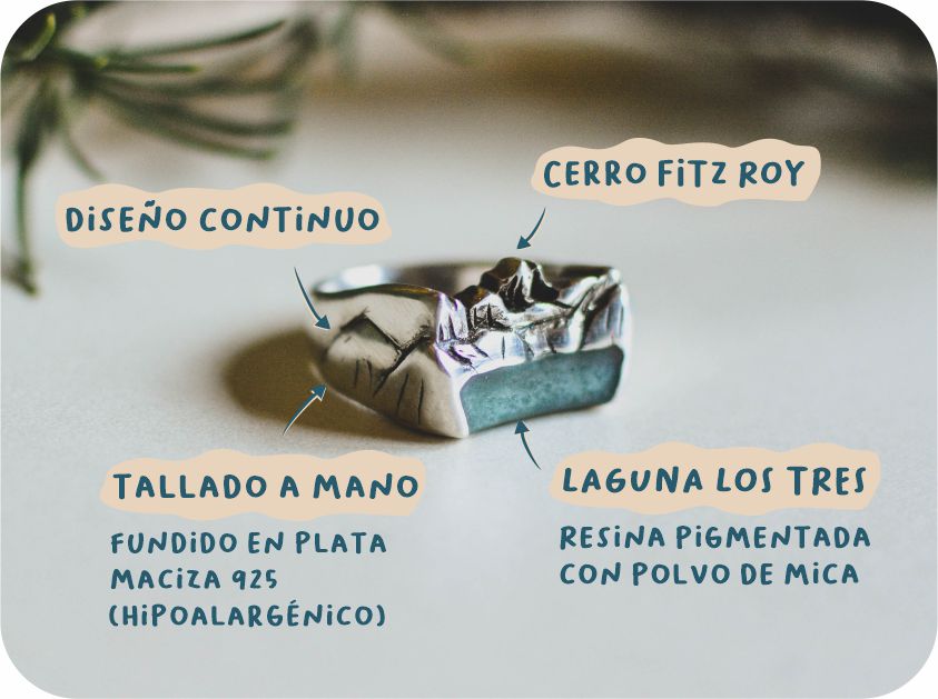 anillo fitz roy